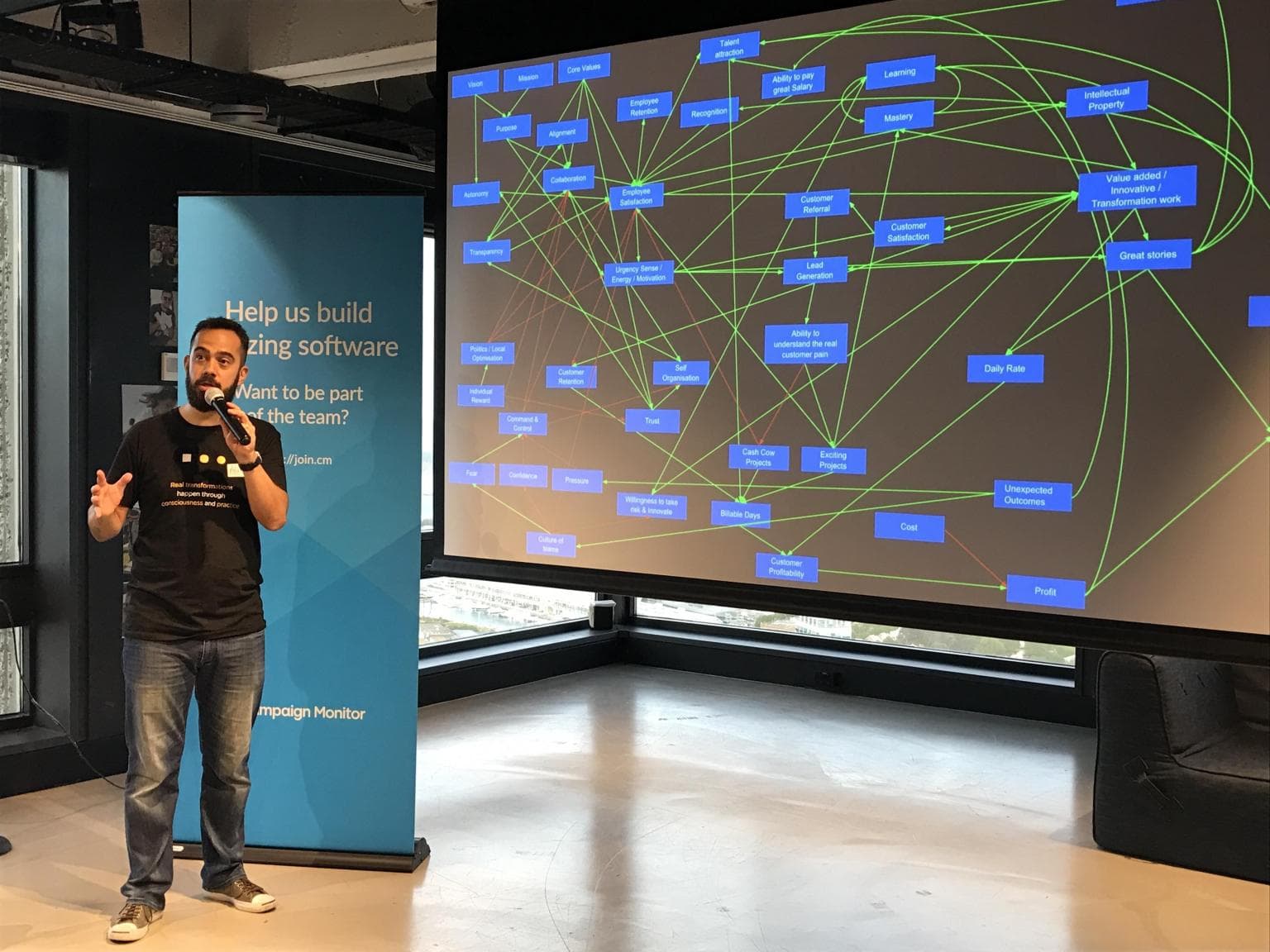 Facilitating a session today at Sydney Agile Coach Meetup about mental models, how organisations operate behind the s...