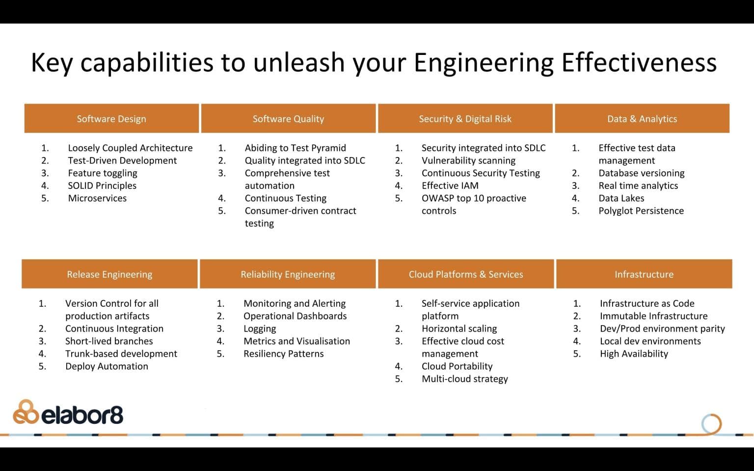 Prefer Capability over Maturity Models.