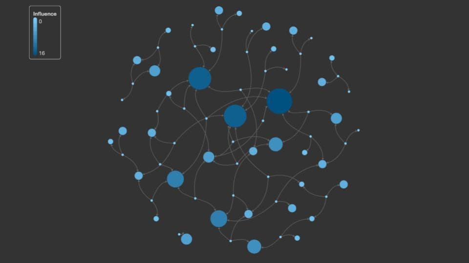Who are your go-to peers in your network?