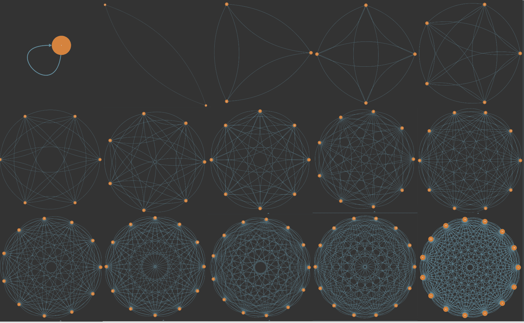 I'm excited about exploring network structures.