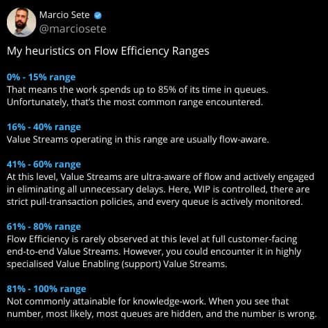 I've been studying the flow efficiency of knowledge-work teams for the last six years.