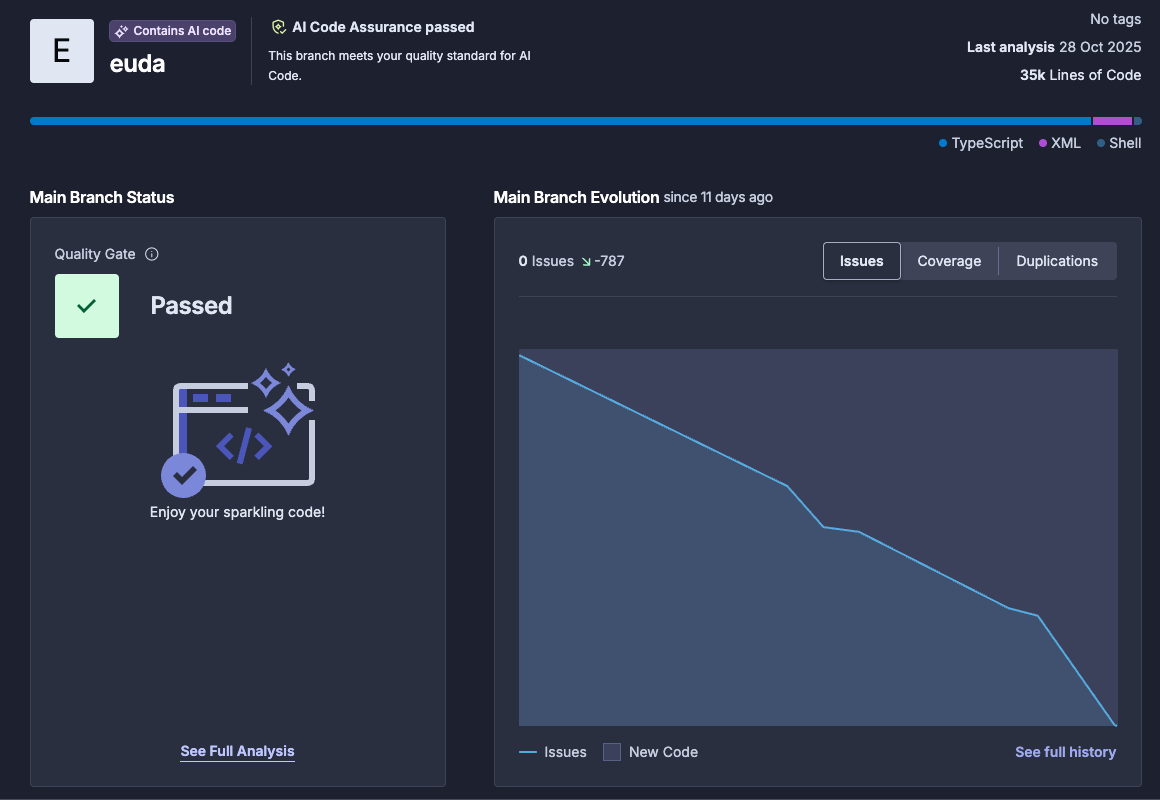 Issues Burndown Chart